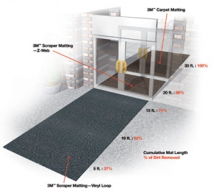 entranceschematic_wcallouts-1233